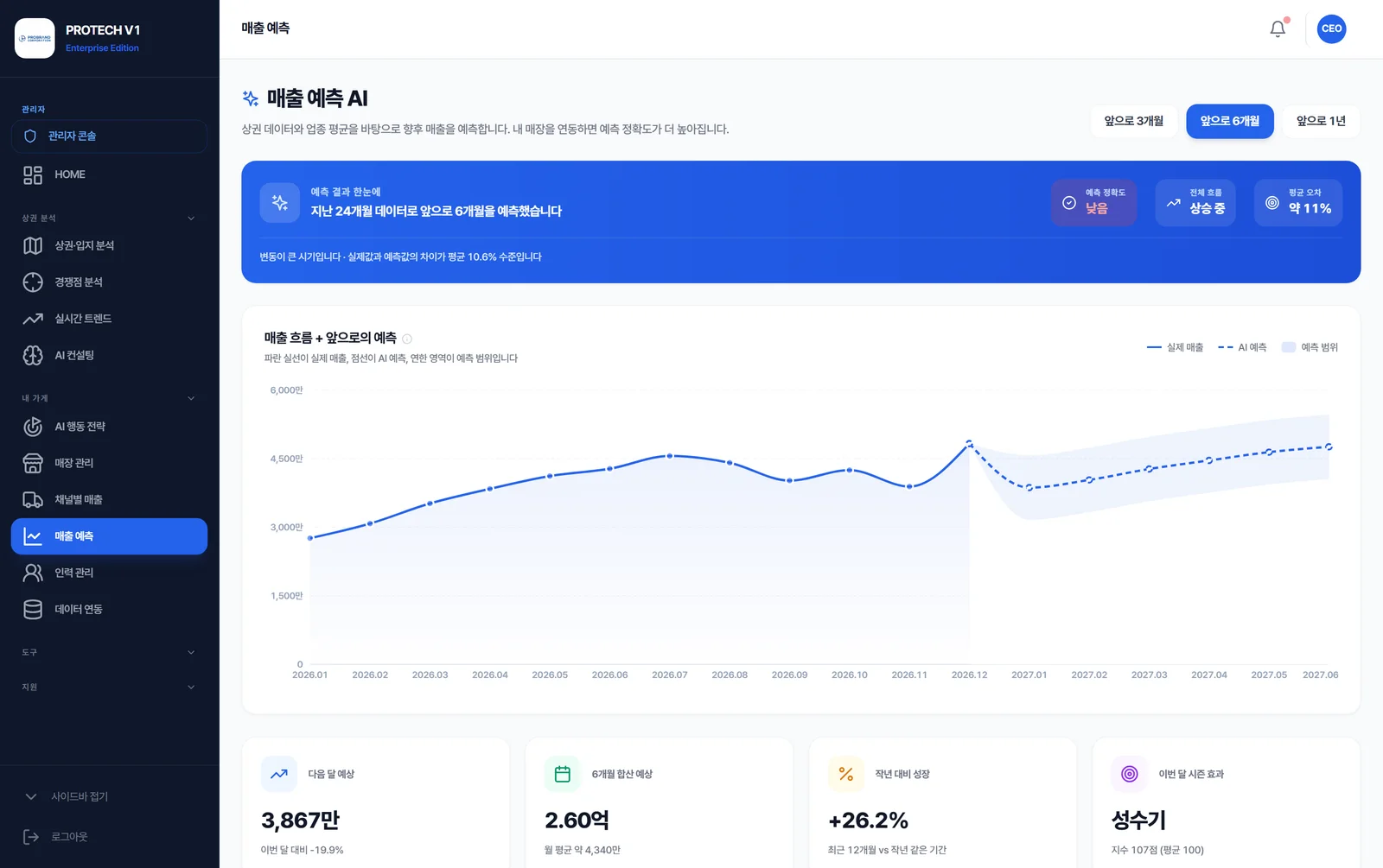 PROTECH 매출을 예측합니다